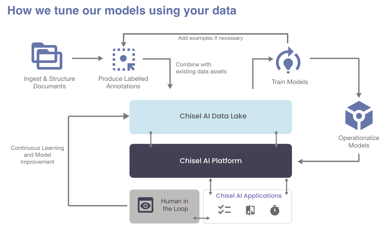 How we tune our models using your data